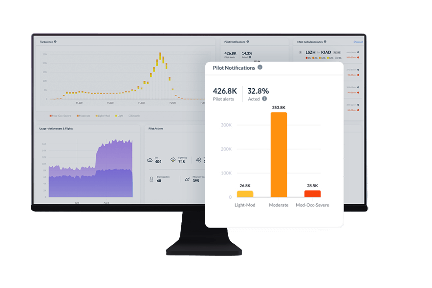 SkyPath analytics